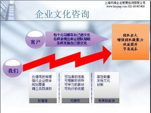 禾清咨詢 協(xié)助企業(yè)構(gòu)建特色企業(yè)文化，賦能商務(wù)服務(wù)發(fā)展