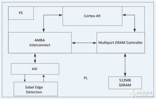 電子技術(shù)論壇試用報(bào)告 專(zhuān)業(yè)交流與資源服務(wù)的一站式平臺(tái)